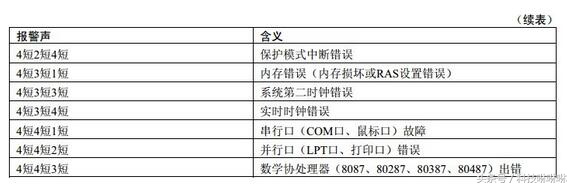 涨姿势报火警示意图,电脑开机出现报警鸣音