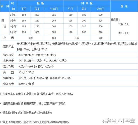 北京渔阳国际滑雪场门票多少钱,北京南山滑雪场位置在什么地方