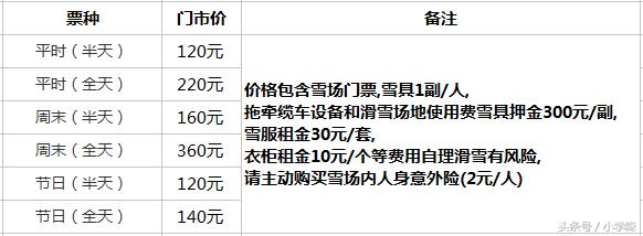北京渔阳国际滑雪场门票多少钱,北京南山滑雪场位置在什么地方