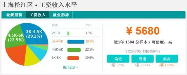 上海静安区工资排名前十,上海静安区平均工资
