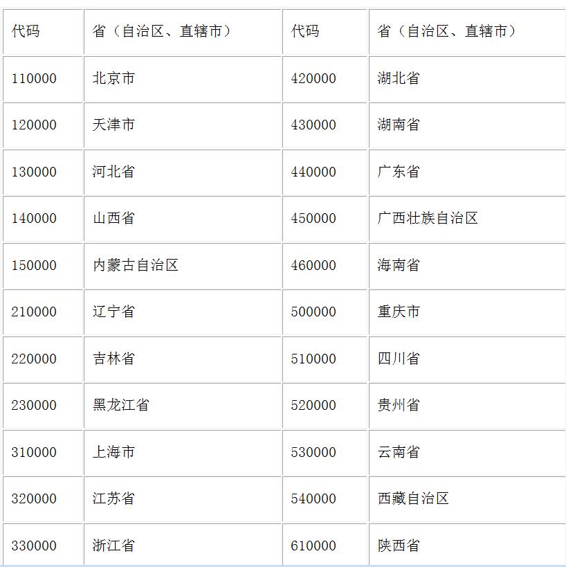 鉴别药品真假用什么软件,怎样辨别拜新同药品的真假