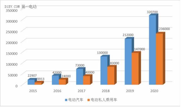 山东省充电桩最新项目,山东充电桩试点