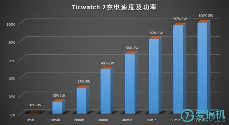 ticwatch2所有款式介绍,ticwatch2选哪个版本好