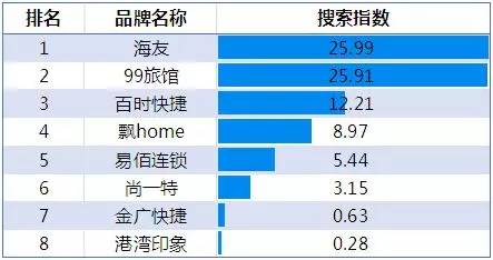 2020年10月酒店品牌影响力排名,中国酒店品牌推荐平价酒店