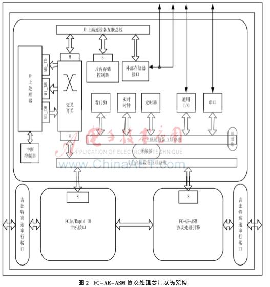 fc协议光纤,fc协议