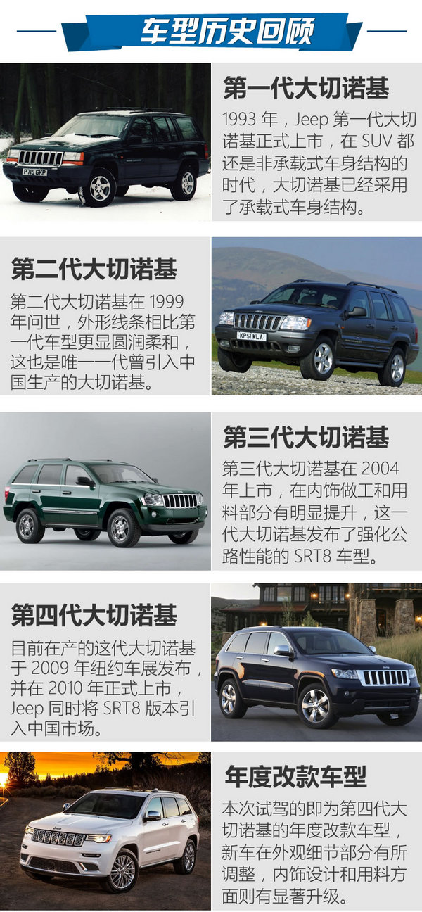 不输豪华品牌的车,进口大切诺基2020款怎么样