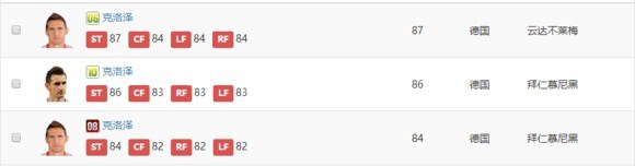 fifaonline3克洛泽名人堂,fifaol3克洛泽