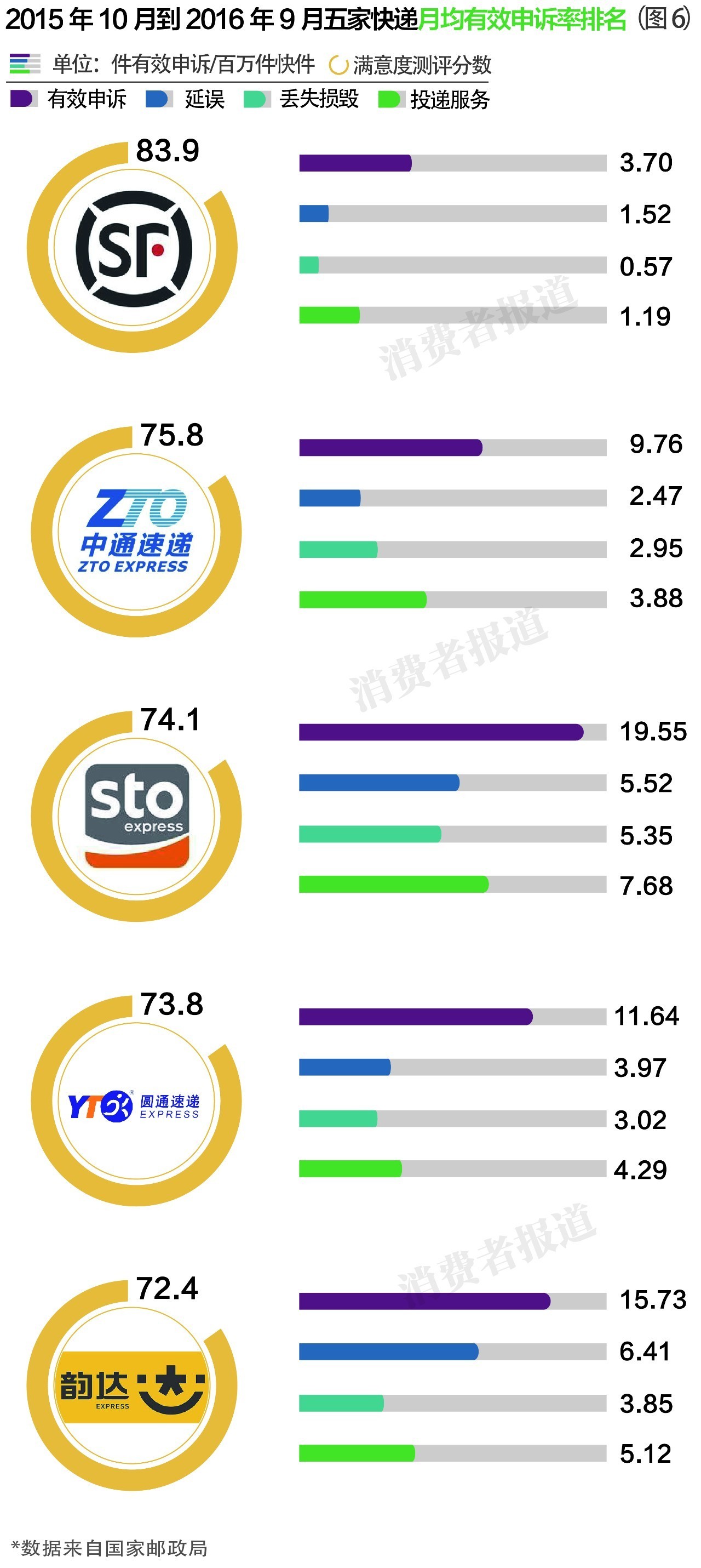 你觉得中国最牛的快递是哪家,中国最慢的快递排名