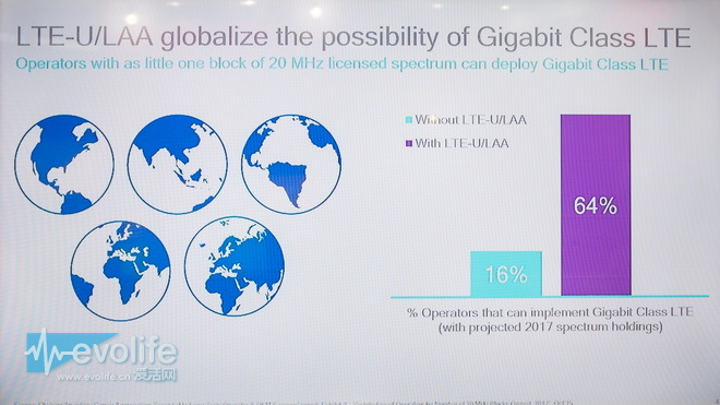 高通实现5g速率新突破,高通5g网络速度