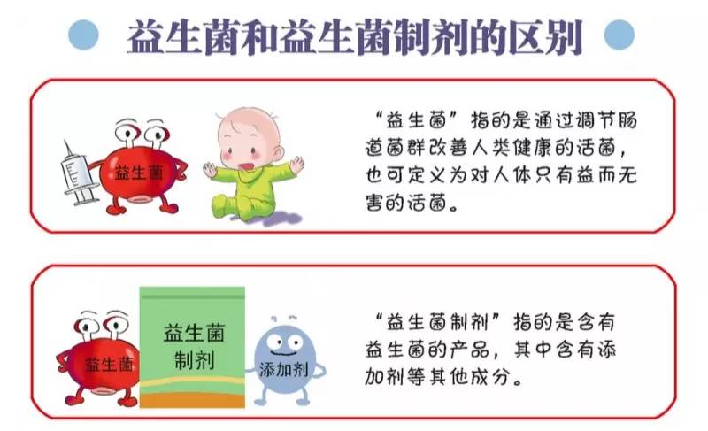 益生菌选保健的还是药物的,益生菌好不好怎么选择