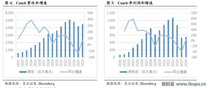 轻奢行业的前世今生:买不起LV?小名媛们这样选择