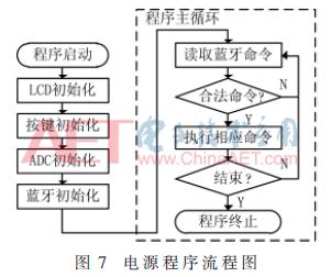 可远程控制智慧用电系统,可远程控制分时电源控制器