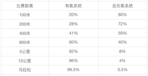 如何提高体测1000米,学生党体测一千米推荐跑鞋