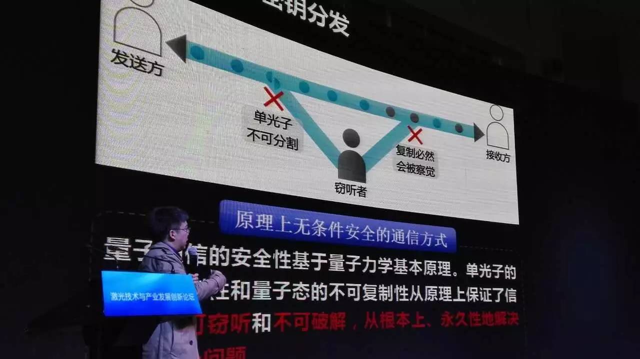 量子激光通信,激光量子通信技术