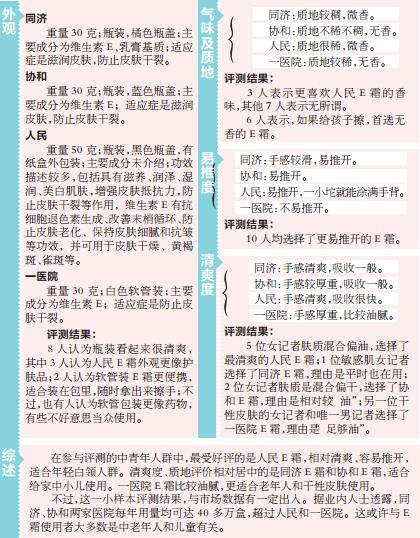 医院维生素e乳膏买哪个牌子最好,十大维生素e软膏排行榜