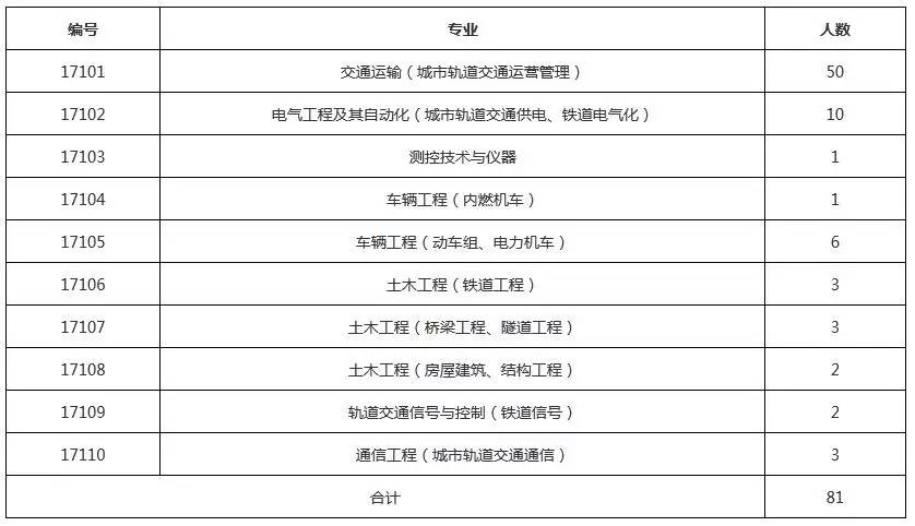 马鞍山农商银行、合肥地铁、市疾控中心等单位公开招聘113名工作人员，有适合你的吗？
