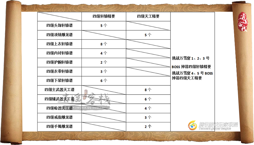天刀萌新金色琅纹宝箱选哪个,天刀萌新哪个区好