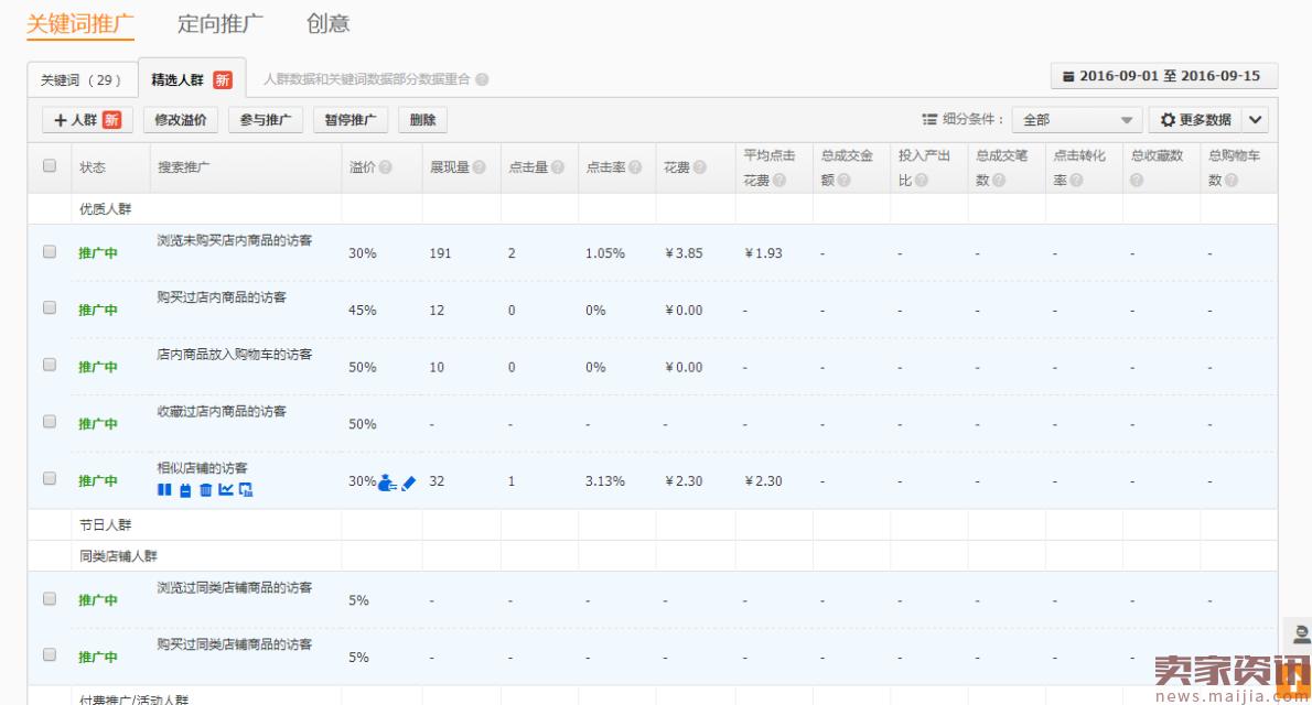 冷门类目直通车,定制类目直通车的玩法
