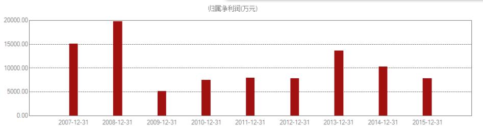 记者观察：中体产业大股东兜售股权，万达会接棒吗？