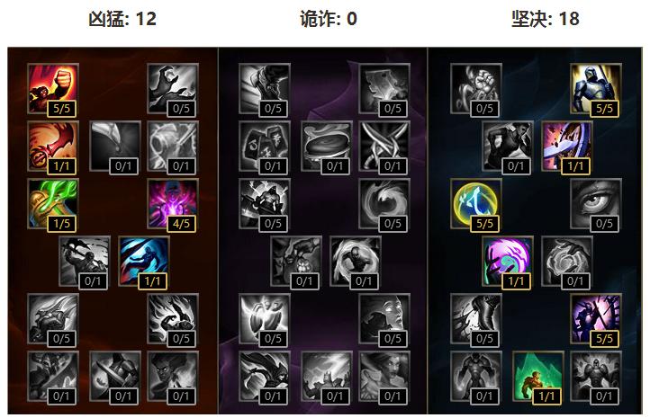 【再看S6】Ambition教你玩奥拉夫