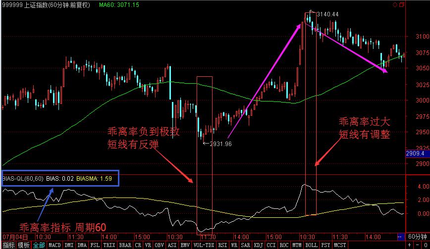 今日大盘短线操作方法,短线大盘分析最佳方法