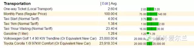 为啥爱尔兰收入高物价低,新西兰和爱尔兰哪个物价高