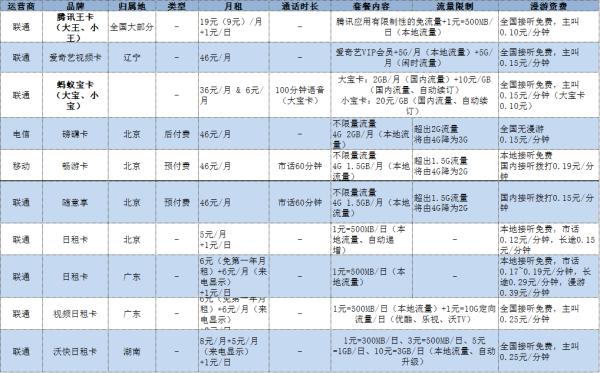 蚂蚁大宝卡开通要多久,蚂蚁宝卡如何更换更好的套餐
