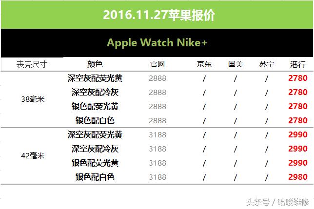 苹果官网报价表今日最新,今日苹果官方最新报价表