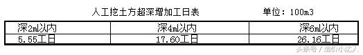 土石方工程清单工程量计算方法,土石方工程工程量计算视频