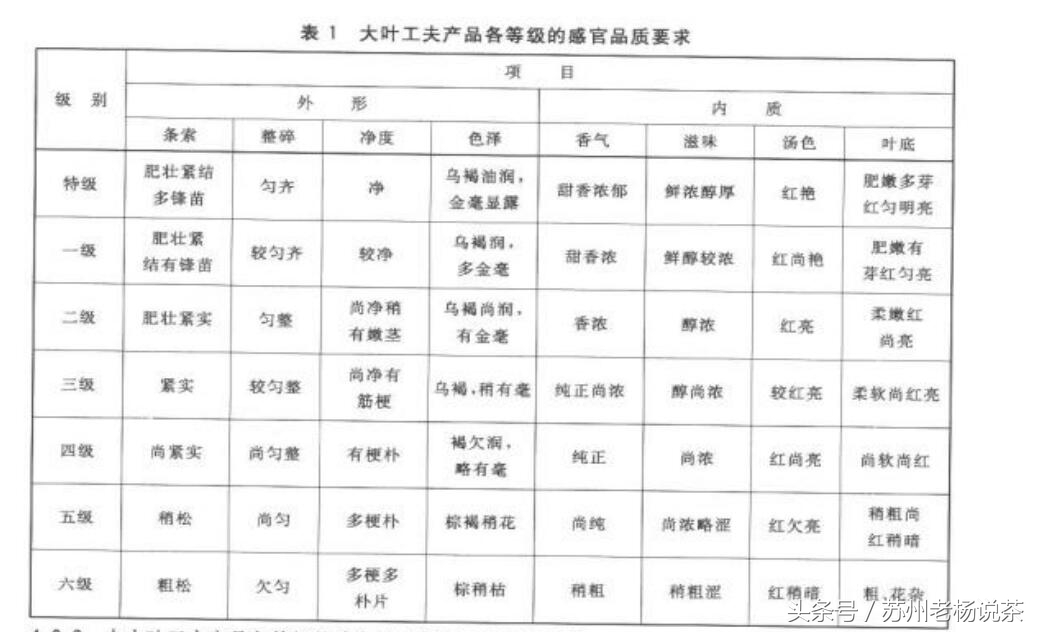 茶叶红茶分类标准表,老杨说茶碧螺红茶