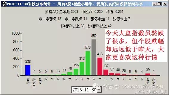 国家队在股市有多少资金,股市怎么看国家队大资金入场