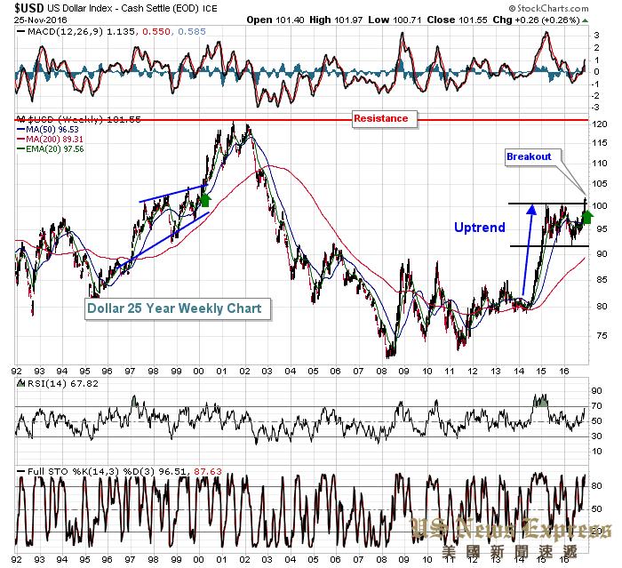 如何看各种股票曲线走势,看股市曲线