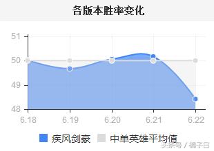 亚索s7最强技能,s7亚索破败还是饮血