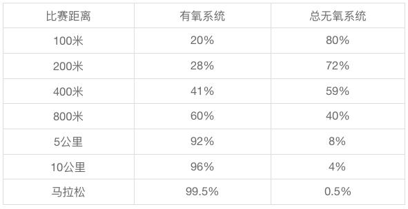 大学生体测两周提升1000米计划,体测1000米怎么提高成绩
