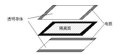 为啥有的手套能触摸手机屏,为什么有的手套能触摸手机屏