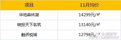 合肥楼市4月份新政带来影响,合肥楼市新政对北城房价的影响