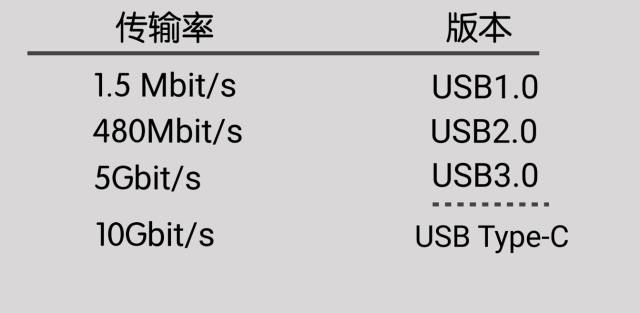u盘为什么读不出来了呢,u盘读不出来3分钟新技能get
