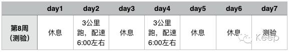 大学生体测两周提升1000米计划,体测1000米怎么提高成绩