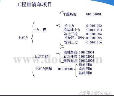 土石方工程清单工程量计算方法,土石方工程工程量计算视频