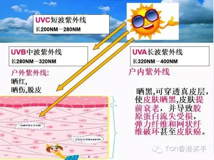 扫盲贴分清隔离霜防晒霜和妆前乳,妆前乳隔离霜测试视频