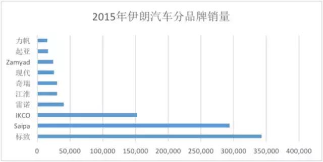 中东人购买什么车,中东买车便宜吗