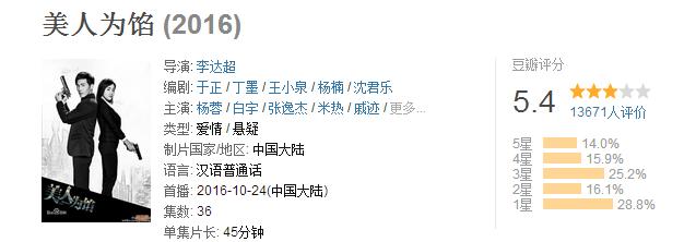 美人为馅第二季结局,美人为馅第2集完整