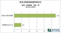 老旧笔记本满血复活,老笔记本如何焕发新生