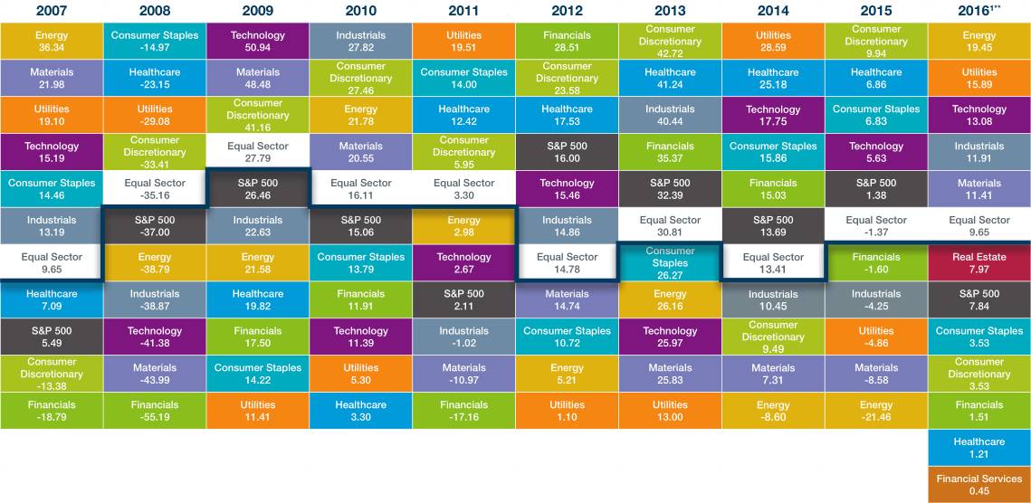 关于最新全世界股指排行榜,全球股指投资哪个好