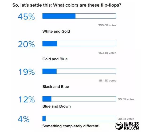 蓝黑白金大揭秘,蓝黑白金拖鞋