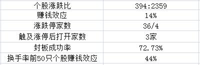 早盘必读,今日早盘资讯必读