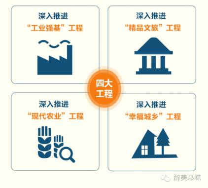 邛崃2021年政府工作报告,邛崃市未来的发展规划