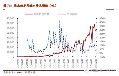 2021年食品饮料行业股票投资分析,招商证券对2019年经济的分析