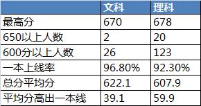 2021西城高中排名及录取分数线,北京35中初中招生几个班