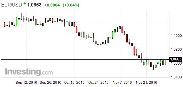 意大利公投对欧盟的影响,意大利公投改革
